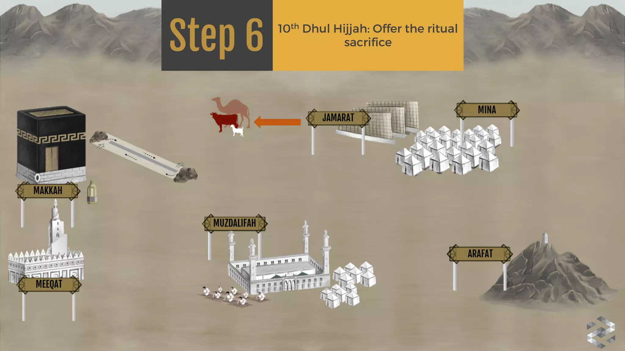 Step 6 10th Dhul Hijjah: Offer the ritual
sacrifice
 