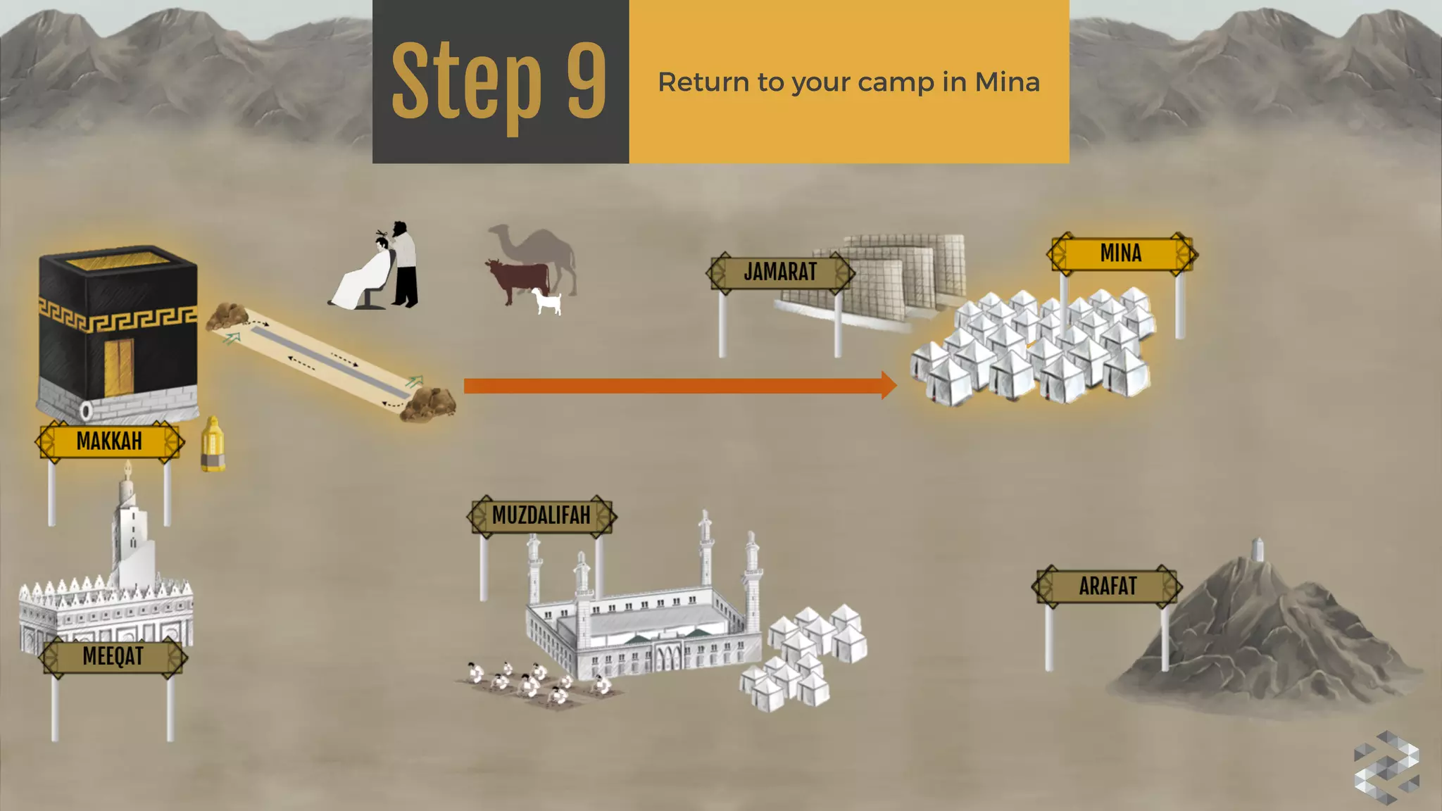 Step 9 Return to your camp in Mina
 