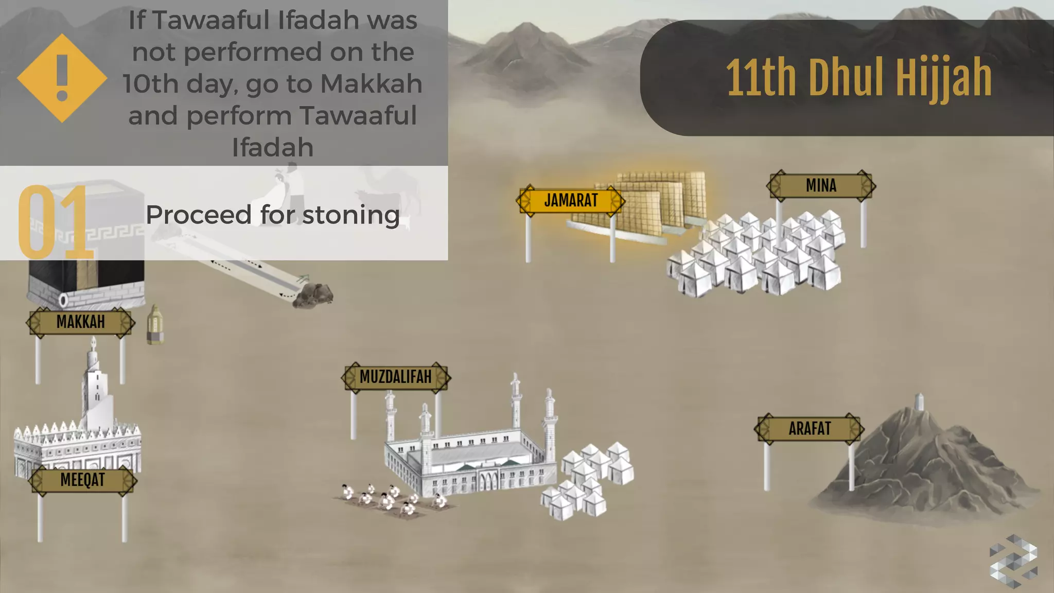 01 Proceed for stoning
11th Dhul Hijjah
If Tawaaful Ifadah was
not performed on the
10th day, go to Makkah
and perform Tawaaful
Ifadah
 