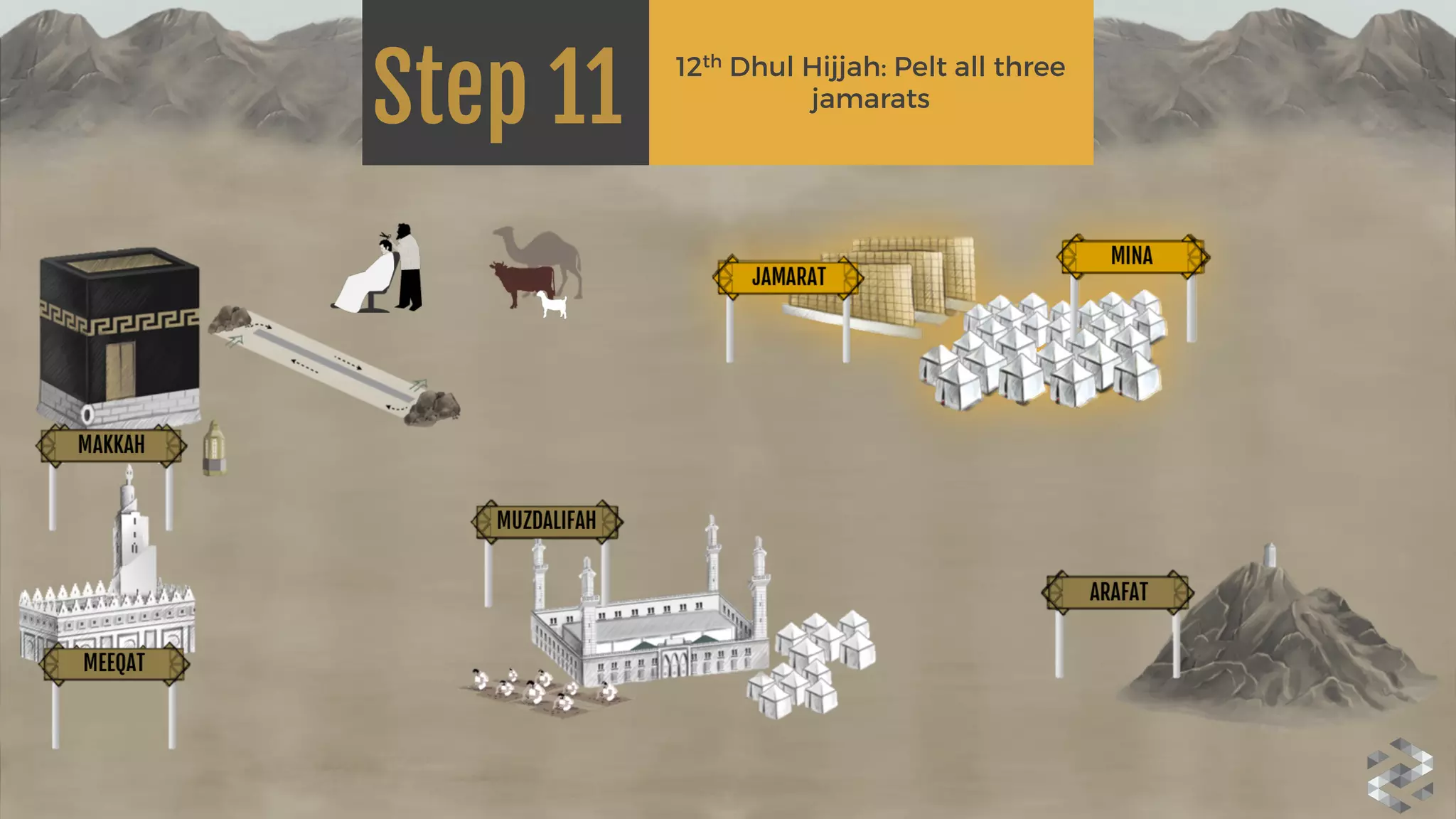 Step 11
12th Dhul Hijjah: Pelt all three
jamarats
 