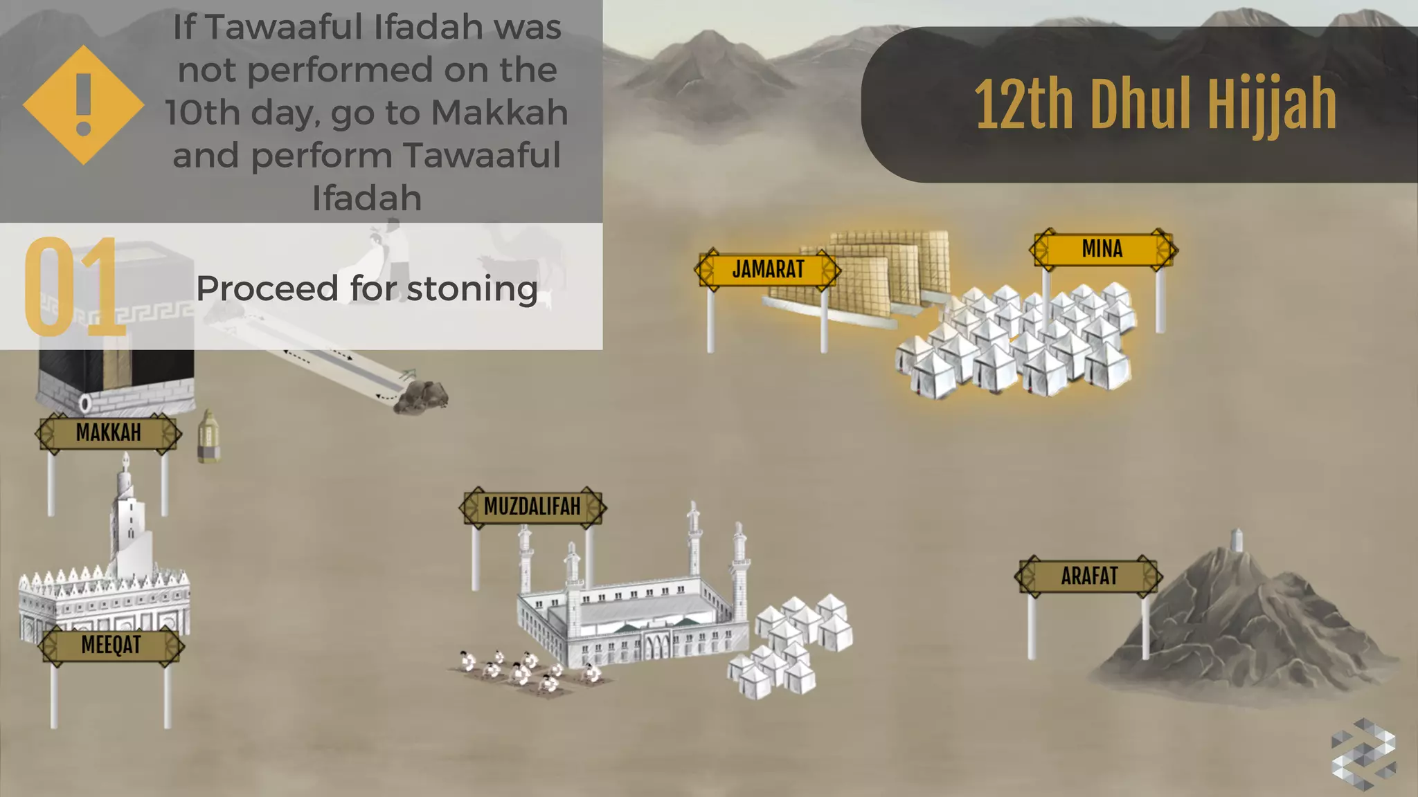 01 Proceed for stoning
12th Dhul Hijjah
If Tawaaful Ifadah was
not performed on the
10th day, go to Makkah
and perform Tawaaful
Ifadah
 