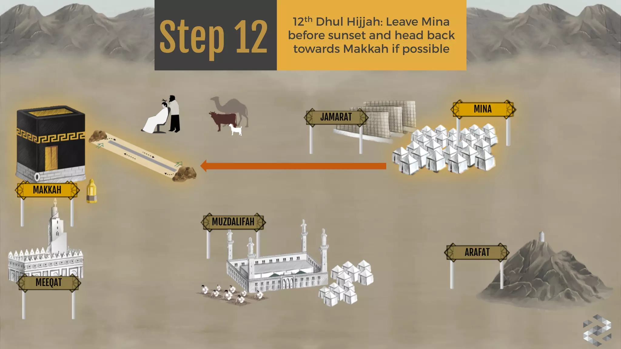 Step 12
12th Dhul Hijjah: Leave Mina
before sunset and head back
towards Makkah if possible
 