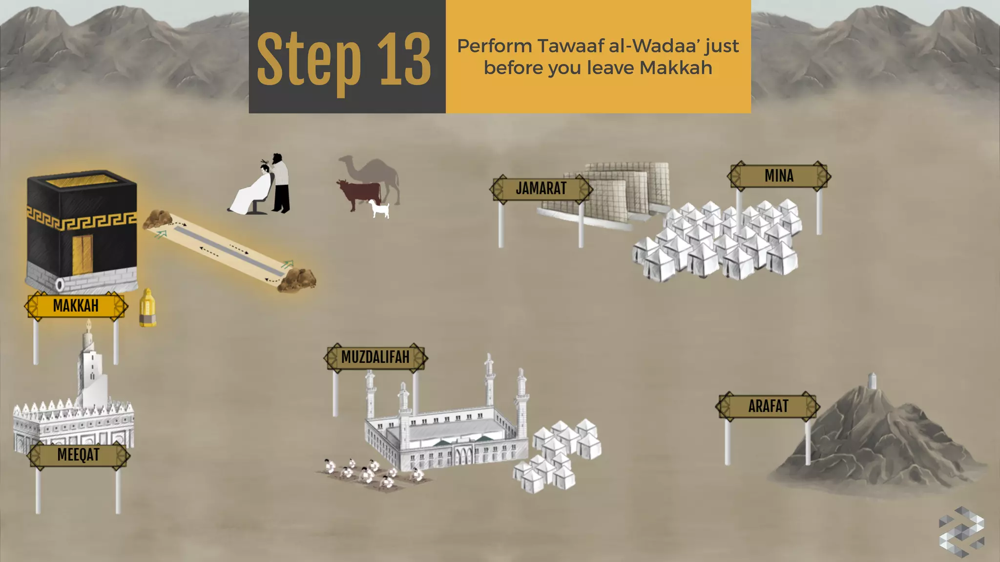 Step 13
Perform Tawaaf al-Wadaa’ just
before you leave Makkah
 