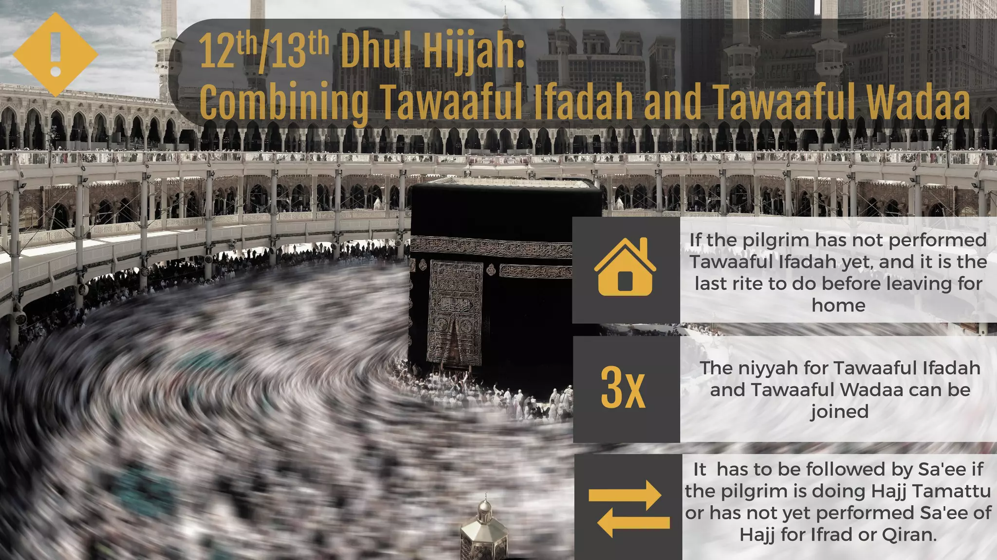 If the pilgrim has not performed
Tawaaful Ifadah yet, and it is the
last rite to do before leaving for
home
The niyyah for Tawaaful Ifadah
and Tawaaful Wadaa can be
joined
It has to be followed by Sa'ee if
the pilgrim is doing Hajj Tamattu
or has not yet performed Sa'ee of
Hajj for Ifrad or Qiran.
12th/13th Dhul Hijjah:  
Combining Tawaaful Ifadah and Tawaaful Wadaa
3x
 