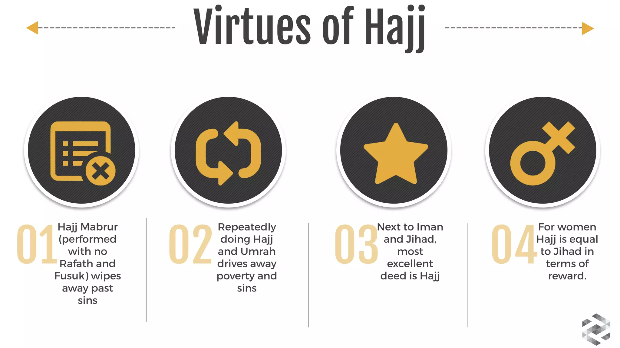 01 02 03 04
Hajj Mabrur
(performed
with no
Rafath and
Fusuk) wipes
away past
sins
Repeatedly
doing Hajj
and Umrah
drives away
poverty and
sins
Next to Iman
and Jihad,
most
excellent
deed is Hajj
For women
Hajj is equal
to Jihad in
terms of
reward.
Virtues of Hajj
 