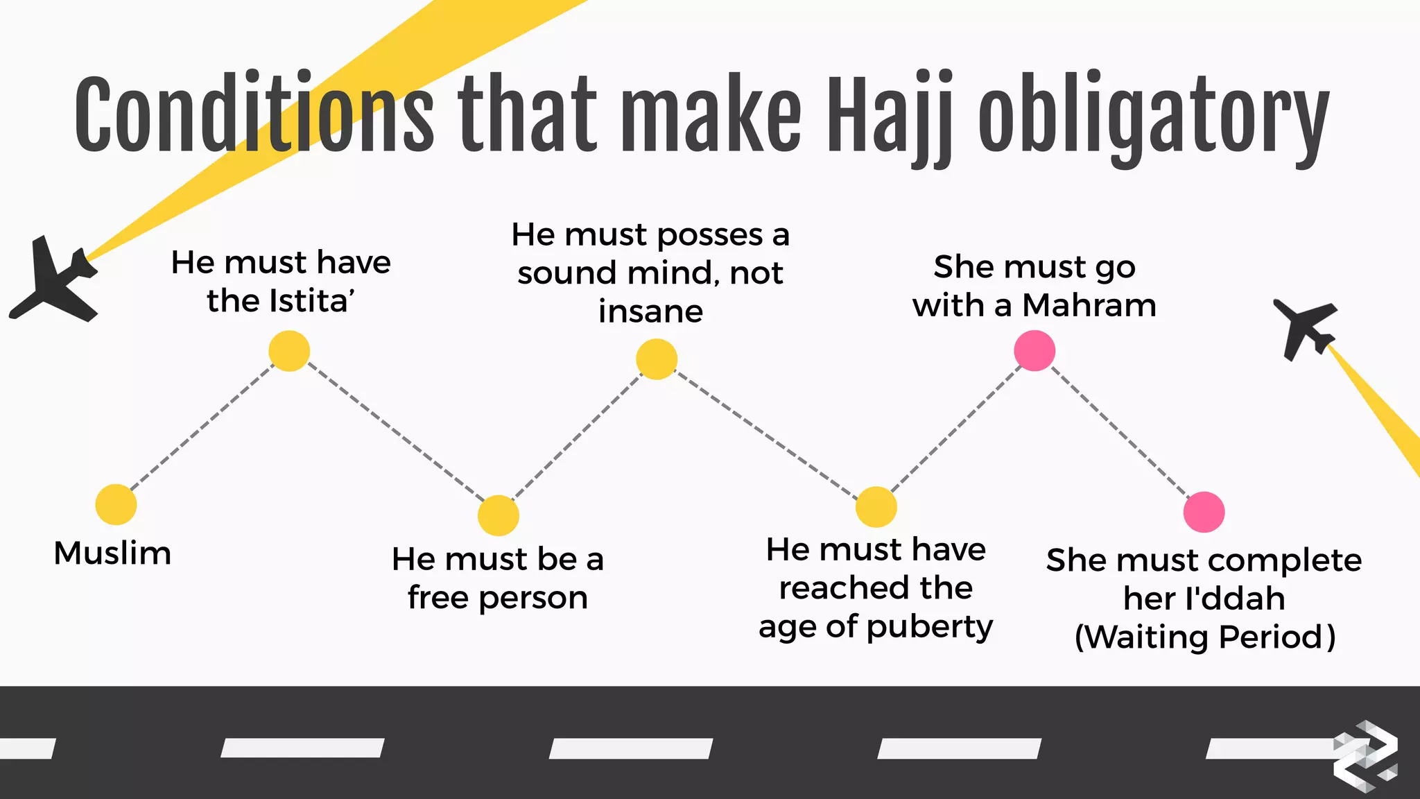 Conditions that make Hajj obligatory
Muslim
He must have
the Istita’
He must posses a
sound mind, not
insane
She must go
with a Mahram
He must be a
free person
He must have
reached the
age of puberty
She must complete
her I'ddah  
(Waiting Period)
 