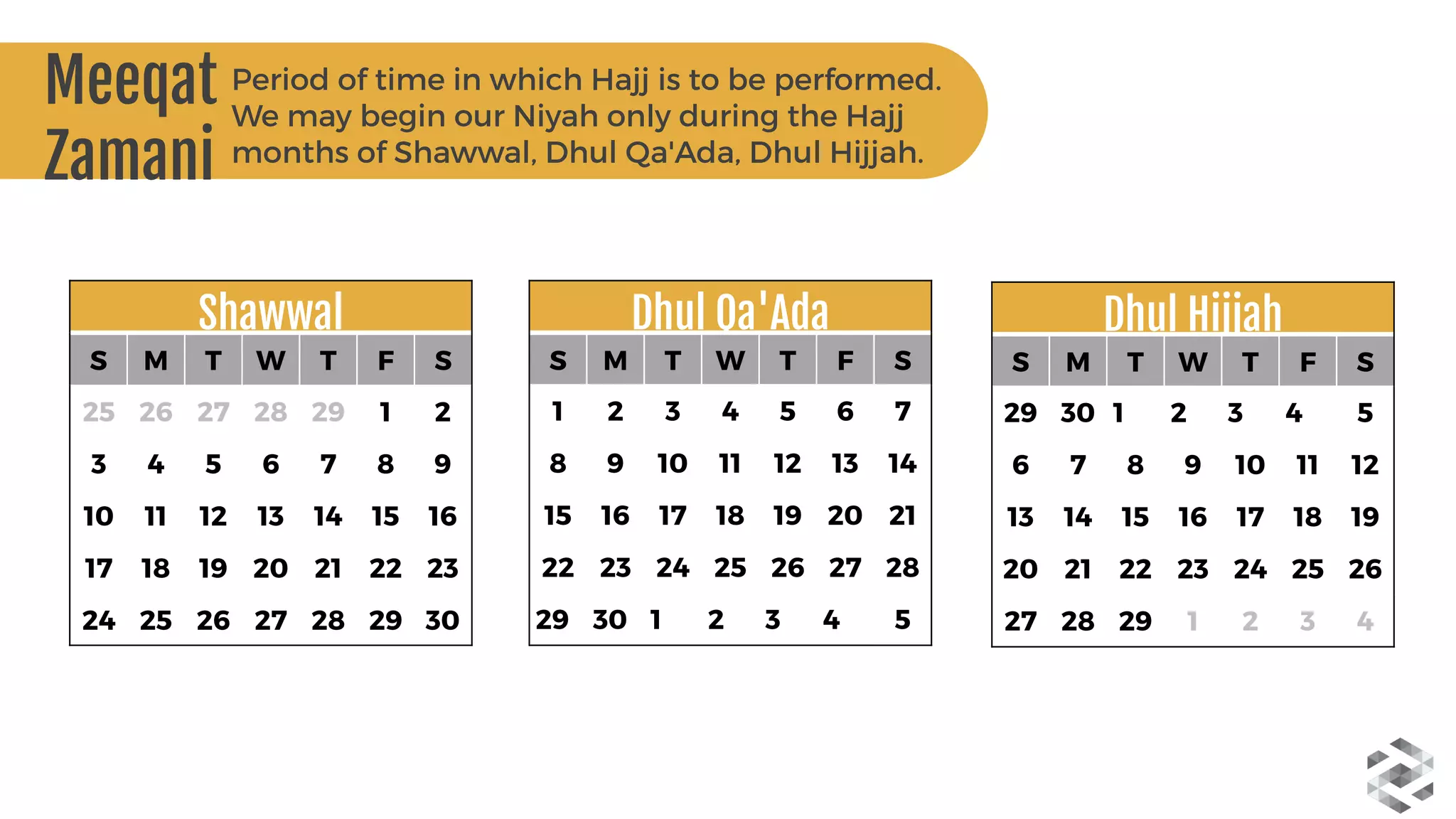 Shawwal
S M T W T F S
25 26 27 28 29 1 2
3 4 5 6 7 8 9
10 11 12 13 14 15 16
17 18 19 20 21 22 23
24 25 26 27 28 29 30
Dhul Hijjah
S M T W T F S
29 30 1 2 3 4 5
6 7 8 9 10 11 12
13 14 15 16 17 18 19
20 21 22 23 24 25 26
27 28 29 1 2 3 4
Dhul Qa'Ada
S M T W T F S
1 2 3 4 5 6 7
8 9 10 11 12 13 14
15 16 17 18 19 20 21
22 23 24 25 26 27 28
29 30 1 2 3 4 5
Period of time in which Hajj is to be performed.
We may begin our Niyah only during the Hajj
months of Shawwal, Dhul Qa'Ada, Dhul Hijjah.
Meeqat  
Zamani
 