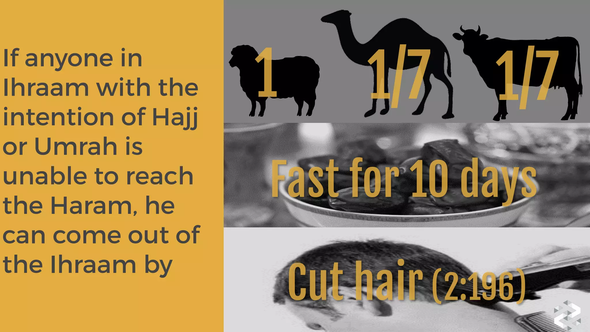 If anyone in
Ihraam with the
intention of Hajj
or Umrah is
unable to reach
the Haram, he
can come out of
the Ihraam by
1 1/7 1/7
Fast for 10 days
Cut hair (2:196)
 