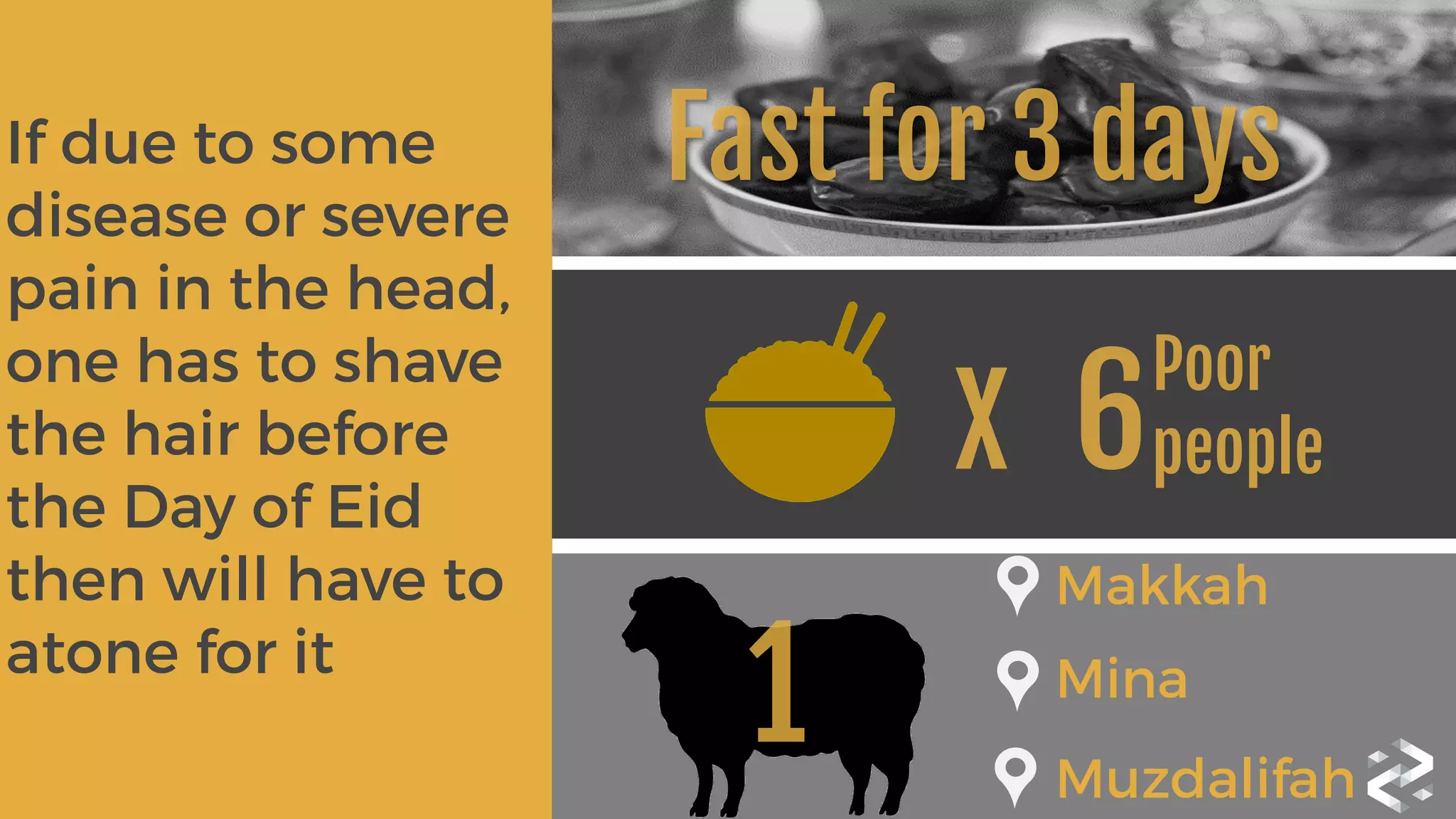 If due to some
disease or severe
pain in the head,
one has to shave
the hair before
the Day of Eid
then will have to
atone for it
Fast for 3 days
1
Makkah
Mina
Muzdalifah
X 6
Poor 
people
 