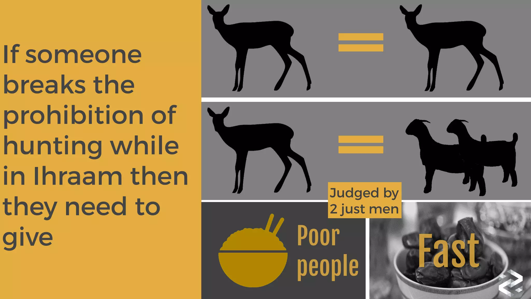 If someone
breaks the
prohibition of
hunting while
in Ihraam then
they need to
give Poor 
people Fast
Judged by 
2 just men
 