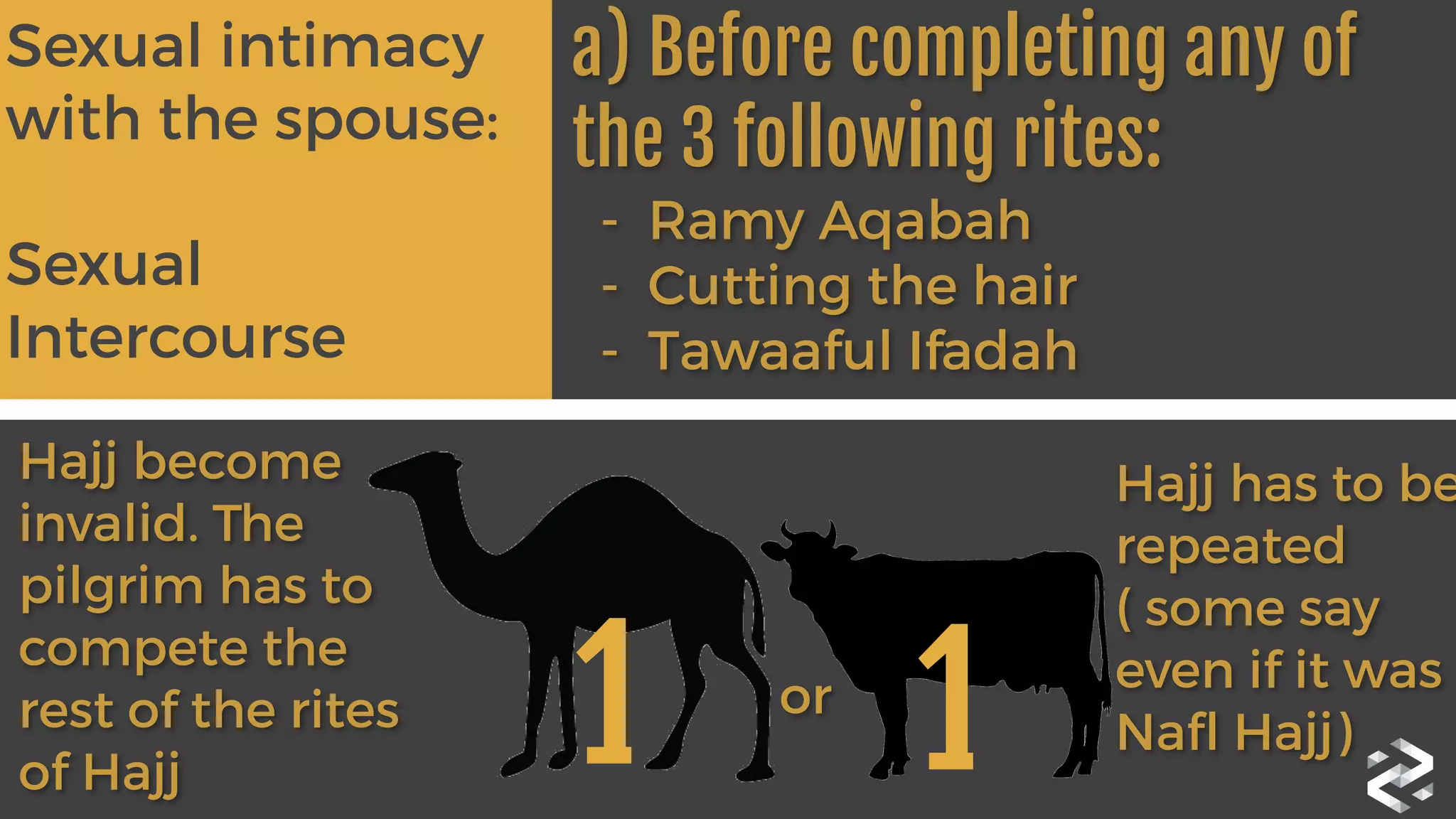 Sexual intimacy
with the spouse:	
  
Sexual
Intercourse	
  
 
a) Before completing any of
the 3 following rites:

 -  Ramy Aqabah
- Cutting the hair
- Tawaaful Ifadah 
Hajj become
invalid. The
pilgrim has to
compete the
rest of the rites
of Hajj
1 1or
Hajj has to be
repeated
( some say
even if it was
Nafl Hajj)
 