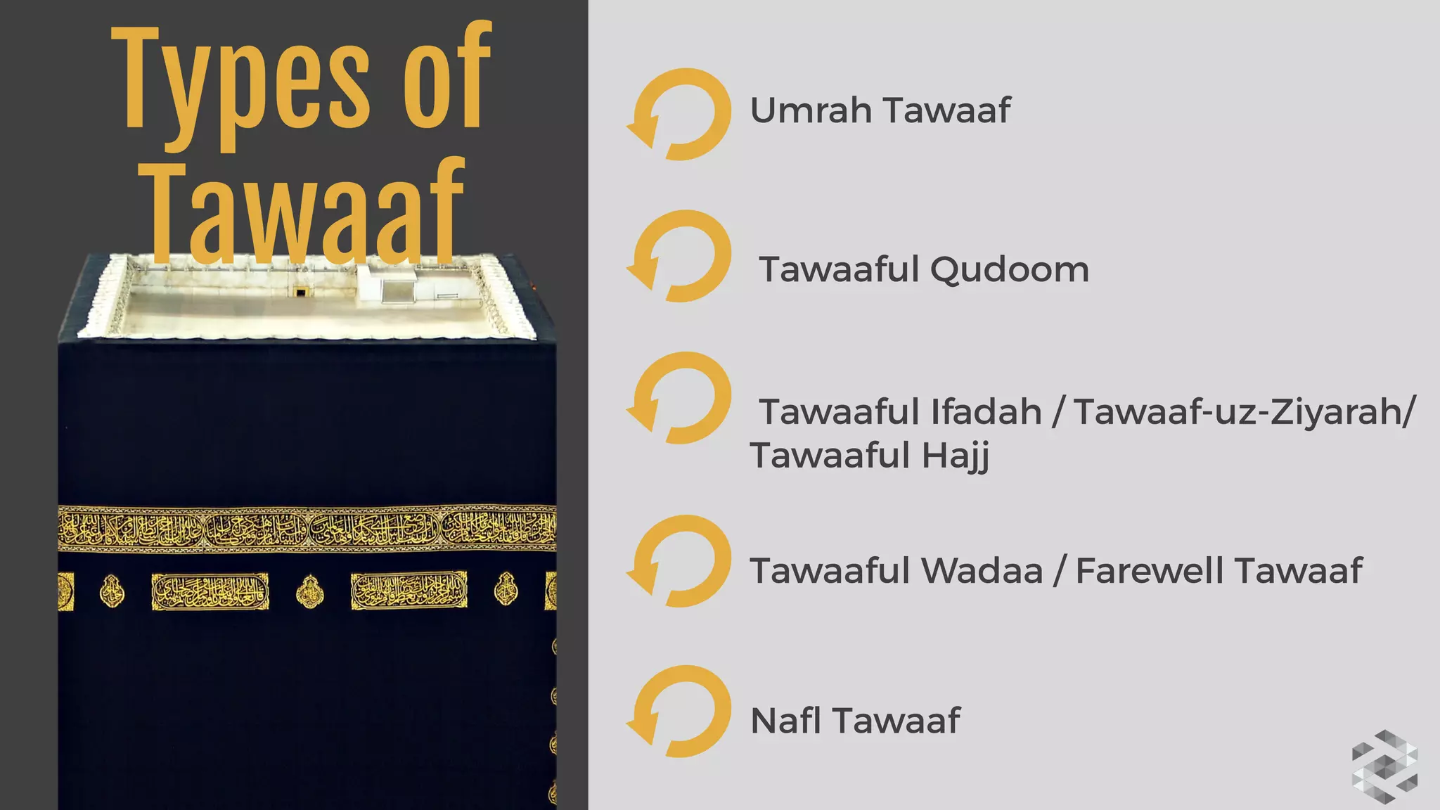 Umrah Tawaaf 
 
 
Tawaaful Qudoom
Tawaaful Ifadah / Tawaaf-uz-Ziyarah/  
Tawaaful Hajj
Tawaaful Wadaa / Farewell Tawaaf 
Nafl Tawaaf 
Types of 
Tawaaf 
 