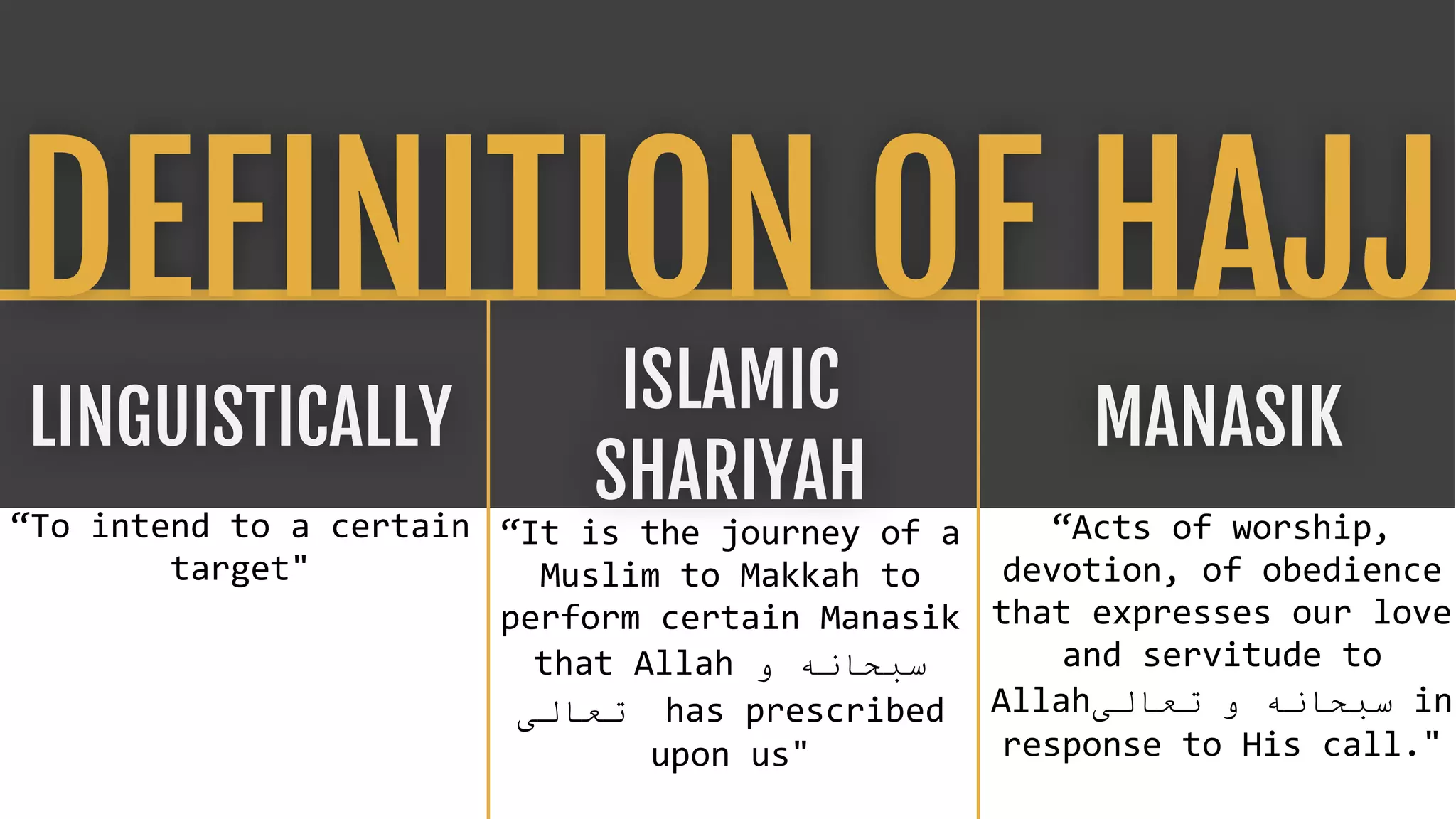 DEFINITION OF HAJJ
LINGUISTICALLY 

“To	
  intend	
  to	
  a	
  certain	
  
target"
ISLAMIC 
SHARIYAH 

“It	
  is	
  the	
  journey	
  of	
  a	
  
Muslim	
  to	
  Makkah	
  to	
  
perform	
  certain	
  Manasik	
  
that	
  Allah	
  ‫  
	ﺳﺒﺤﺎﻧﻪﮫ  
	ﻭو‬
‫  
	  
	ﺗﻌﺎﻟﻰ‬has	
  prescribed	
  
upon	
  us"
MANASIK 

“Acts	
  of	
  worship,	
  
devotion,	
  of	
  obedience	
  
that	
  expresses	
  our	
  love	
  
and	
  servitude	
  to	
  
Allah‫  
	ﺳﺒﺤﺎﻧﻪﮫ  
	ﻭو  
	ﺗﻌﺎﻟﻰ‬in	
  
response	
  to	
  His	
  call."
LINGUISTICALLY  MANASIK
 