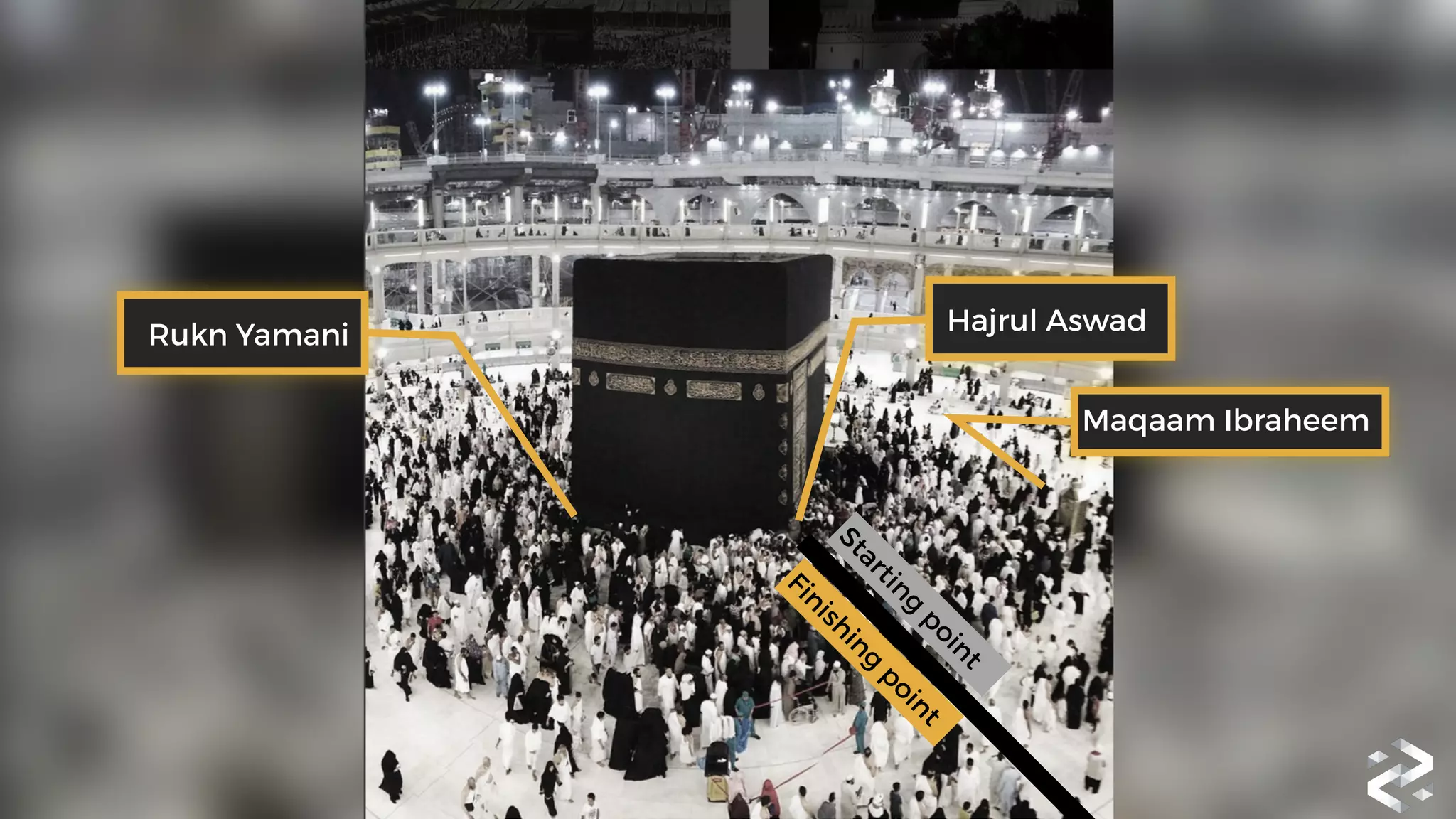 Rukn Yamani Hajrul Aswad
Maqaam Ibraheem
Starting
point
Finishing
point
 