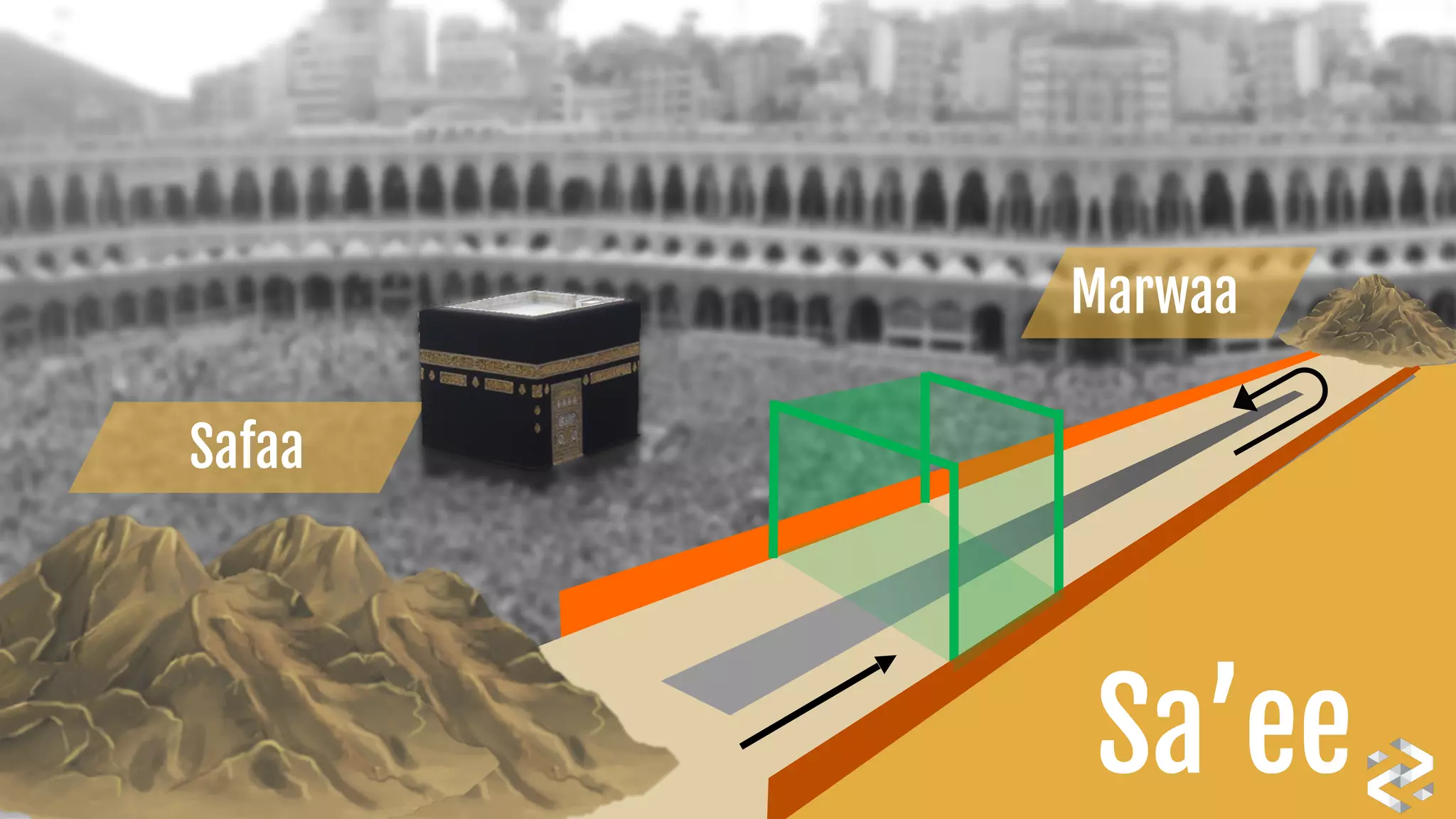 Sa’ee
Safaa
Marwaa
 