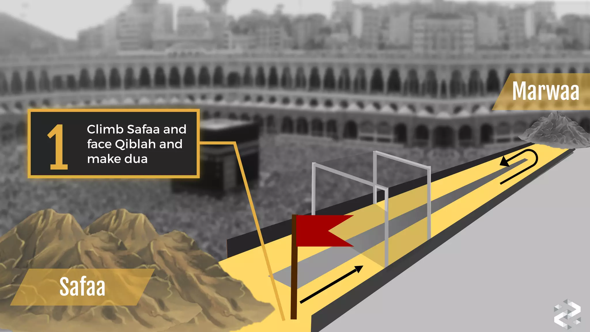 Safaa
Marwaa
Climb Safaa and
face Qiblah and
make dua
1
 