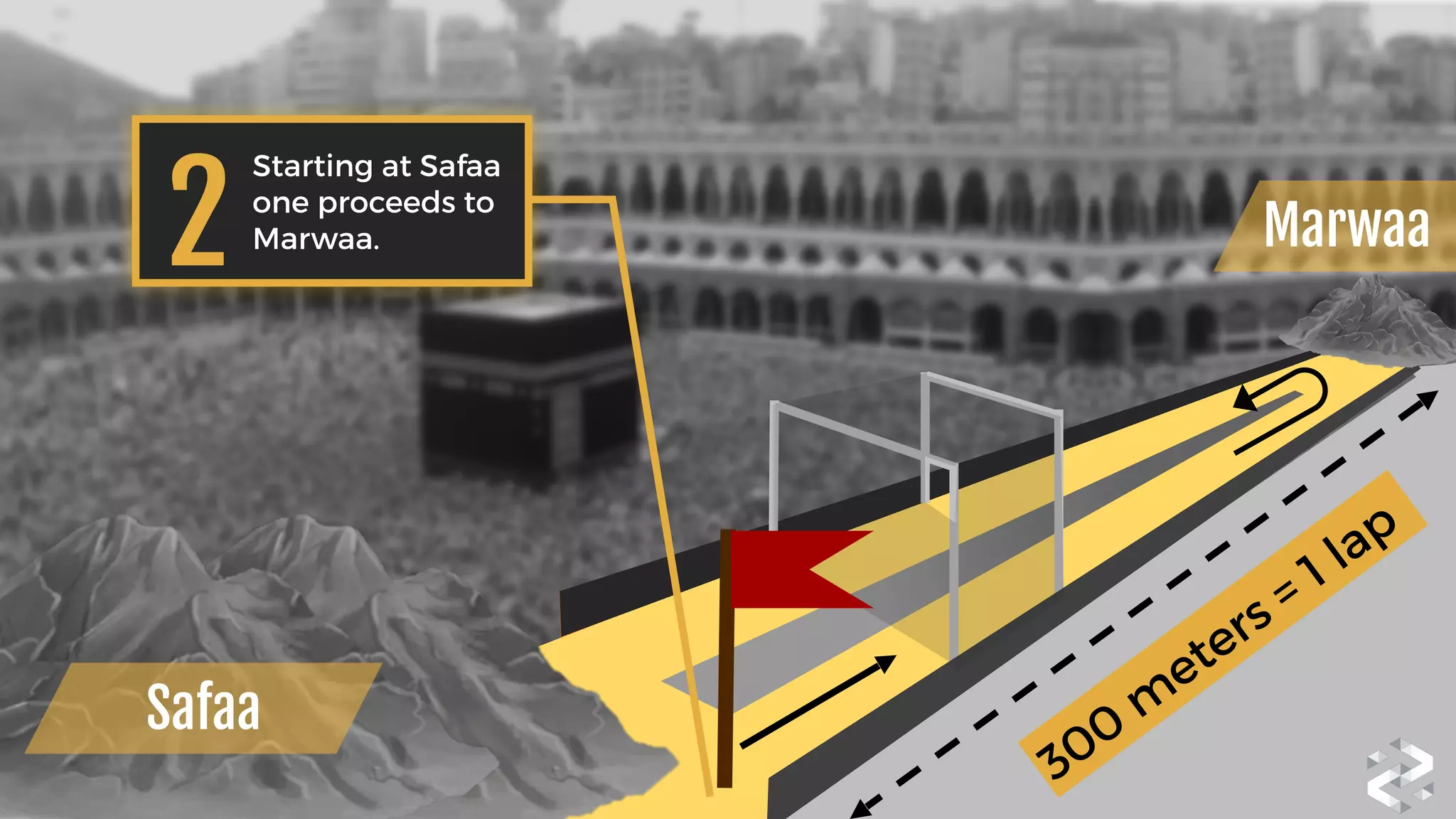 Safaa
Marwaa
300
m
eters = 1 lap
Starting at Safaa
one proceeds to
Marwaa.
2
 