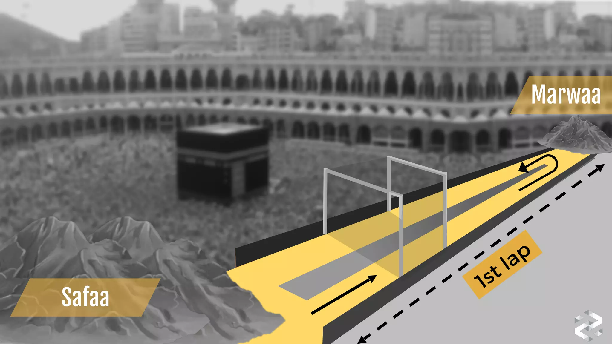 Safaa
Marwaa
1st lap
 