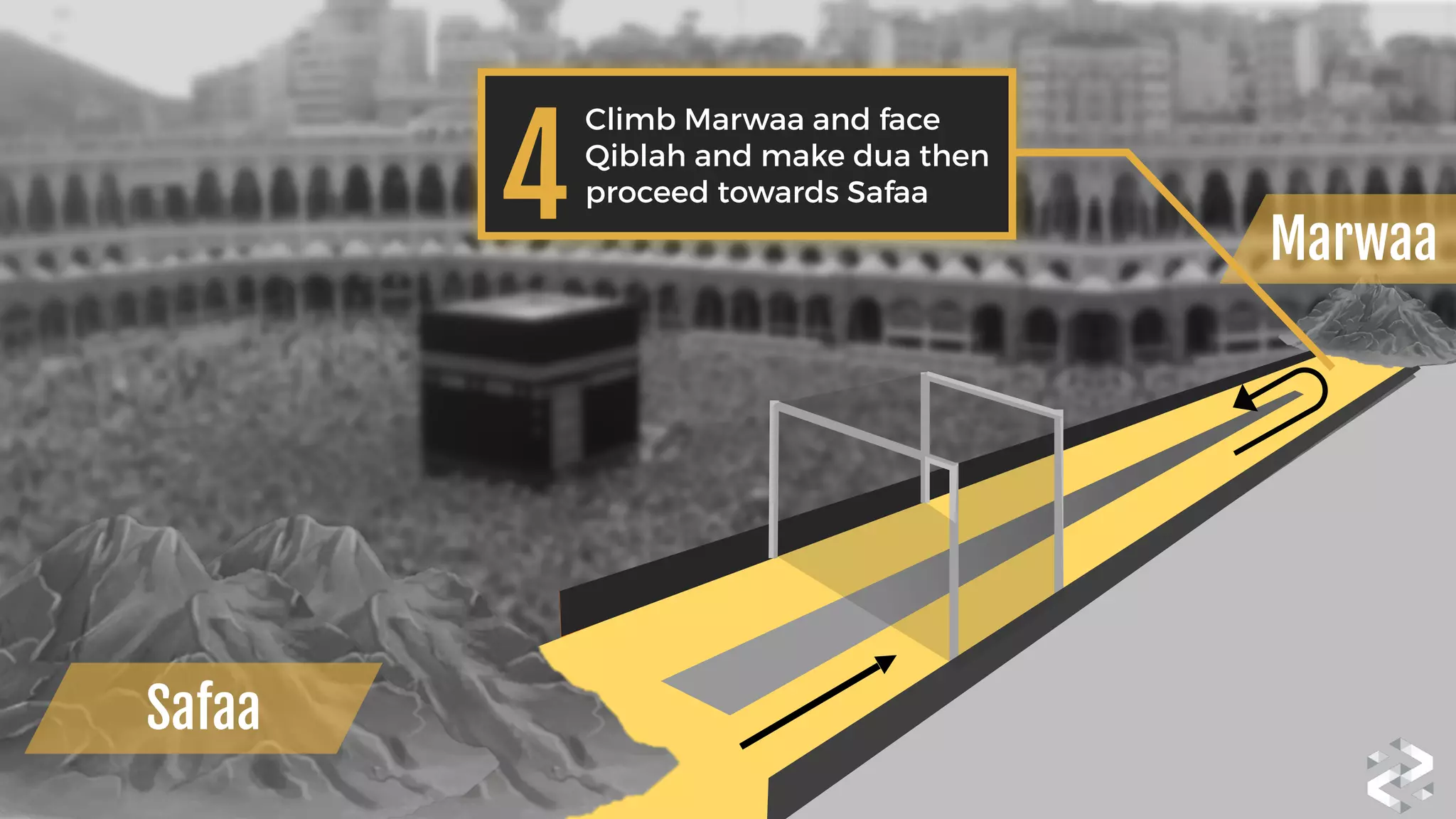 Safaa
Marwaa
Climb Marwaa and face
Qiblah and make dua then
proceed towards Safaa
4
 