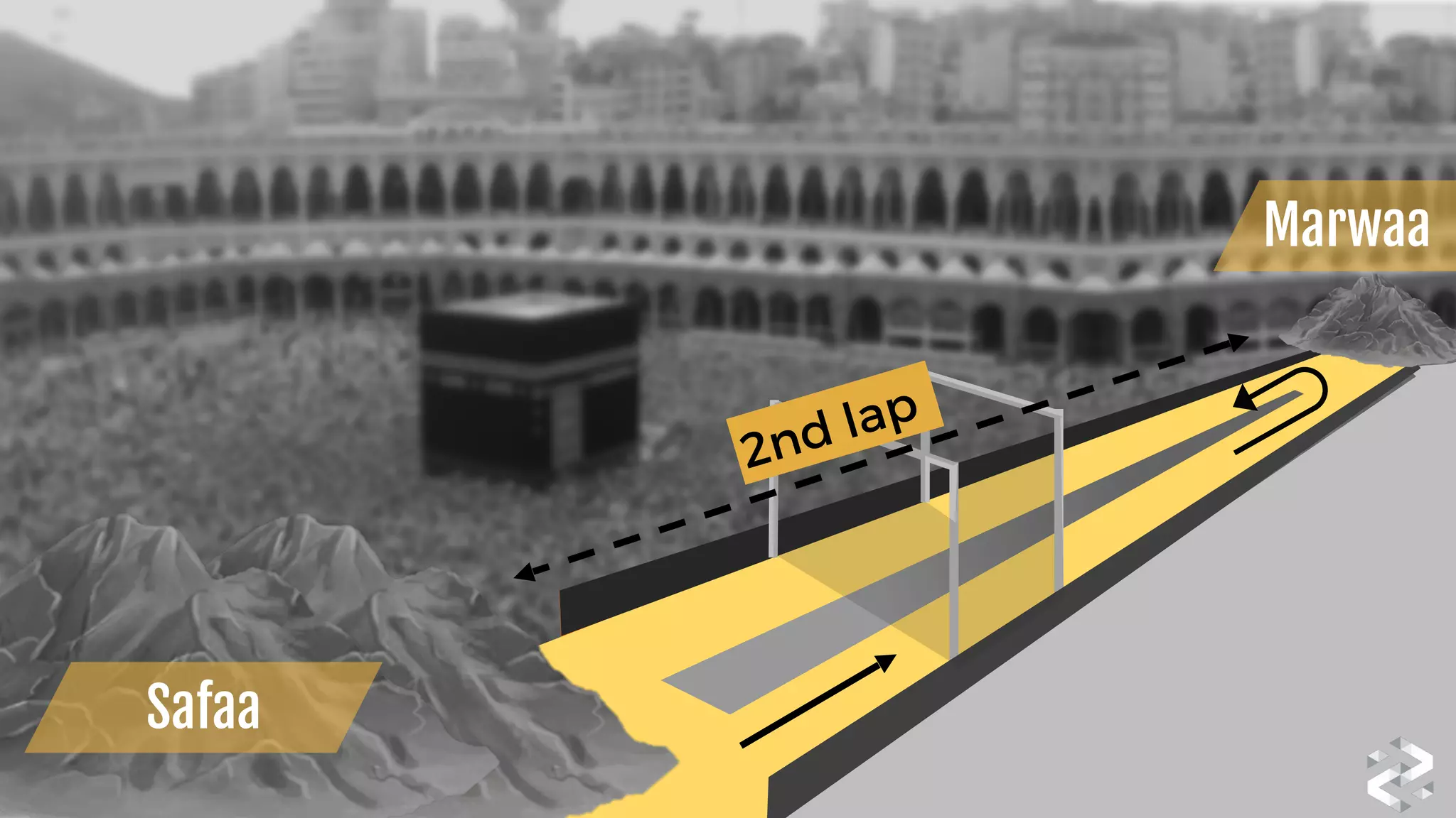 Safaa
Marwaa
2nd lap
 