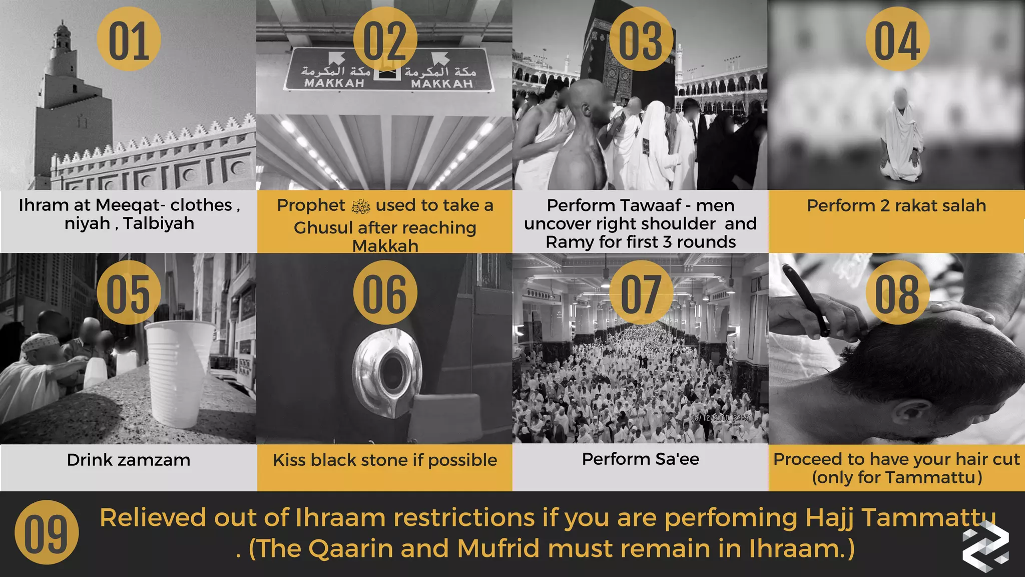 `
01 02 03 04
Prophet ‫ﷺ‬ used to take a
Ghusul after reaching
Makkah 
Ihram at Meeqat- clothes ,
niyah , Talbiyah
Perform 2 rakat salah Perform Tawaaf - men
uncover right shoulder  and
Ramy for first 3 rounds
05 06 08
Kiss black stone if possible Drink zamzam Proceed to have your hair cut
(only for Tammattu)
09
07
Perform Sa'ee
Relieved out of Ihraam restrictions if you are perfoming Hajj Tammattu
. (The Qaarin and Mufrid must remain in Ihraam.)
 