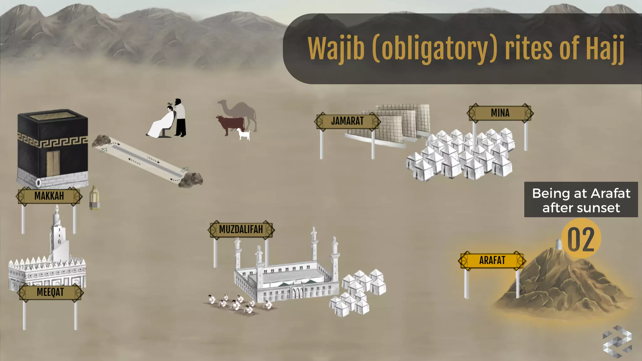 Being at Arafat
after sunset
02
Wajib (obligatory) rites of Hajj
 