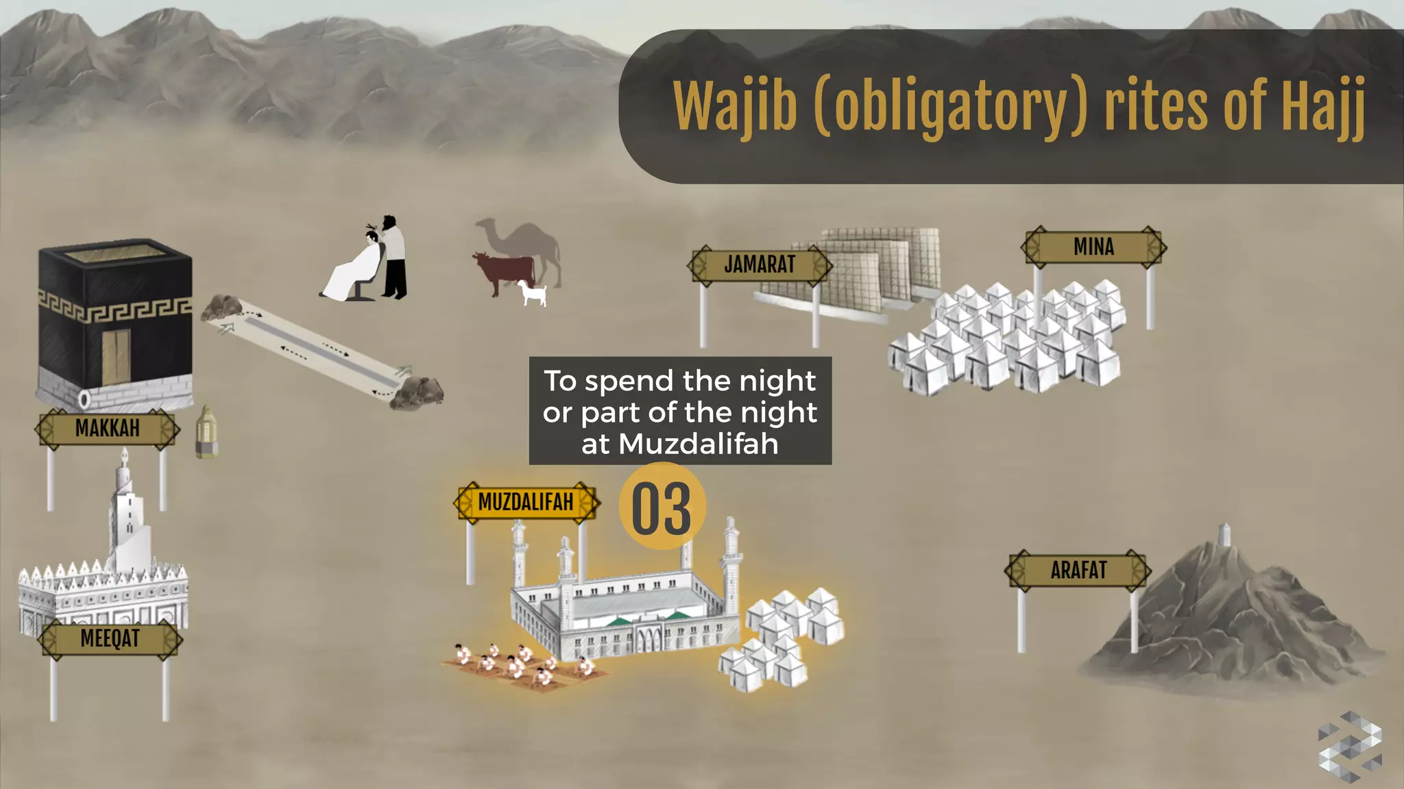 Wajib (obligatory) rites of Hajj
To spend the night
or part of the night
at Muzdalifah
03
 