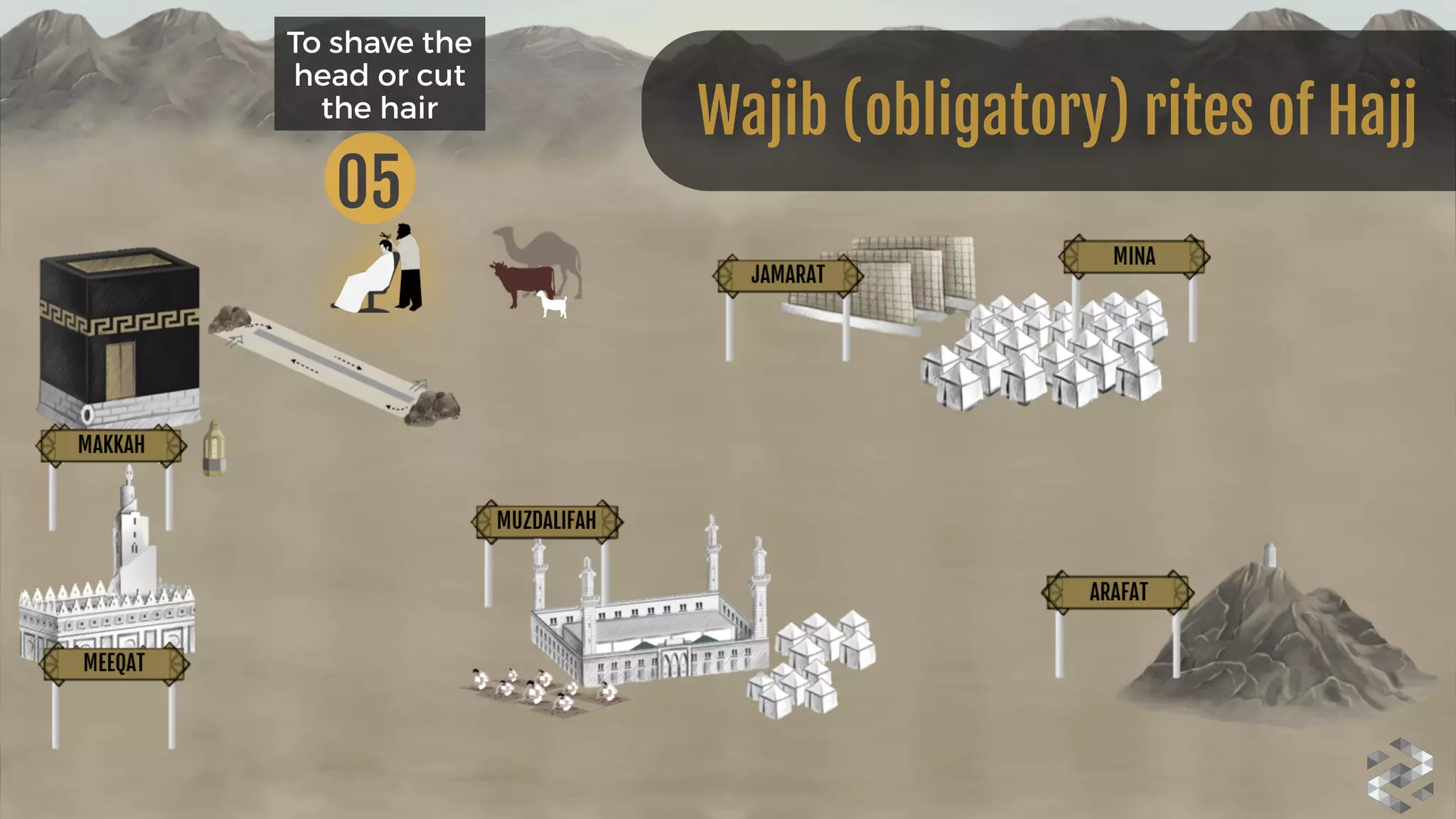 05
To shave the
head or cut
the hair
Wajib (obligatory) rites of Hajj
 