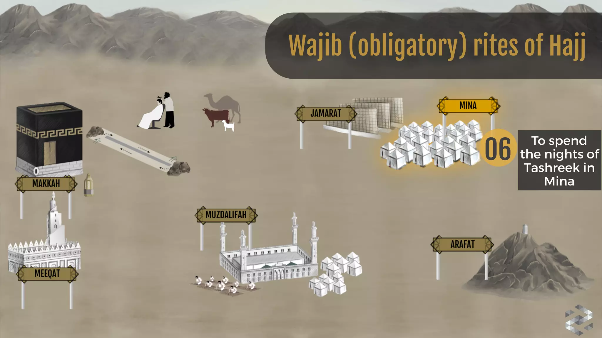 Wajib (obligatory) rites of Hajj
06
To spend
the nights of
Tashreek in
Mina
 