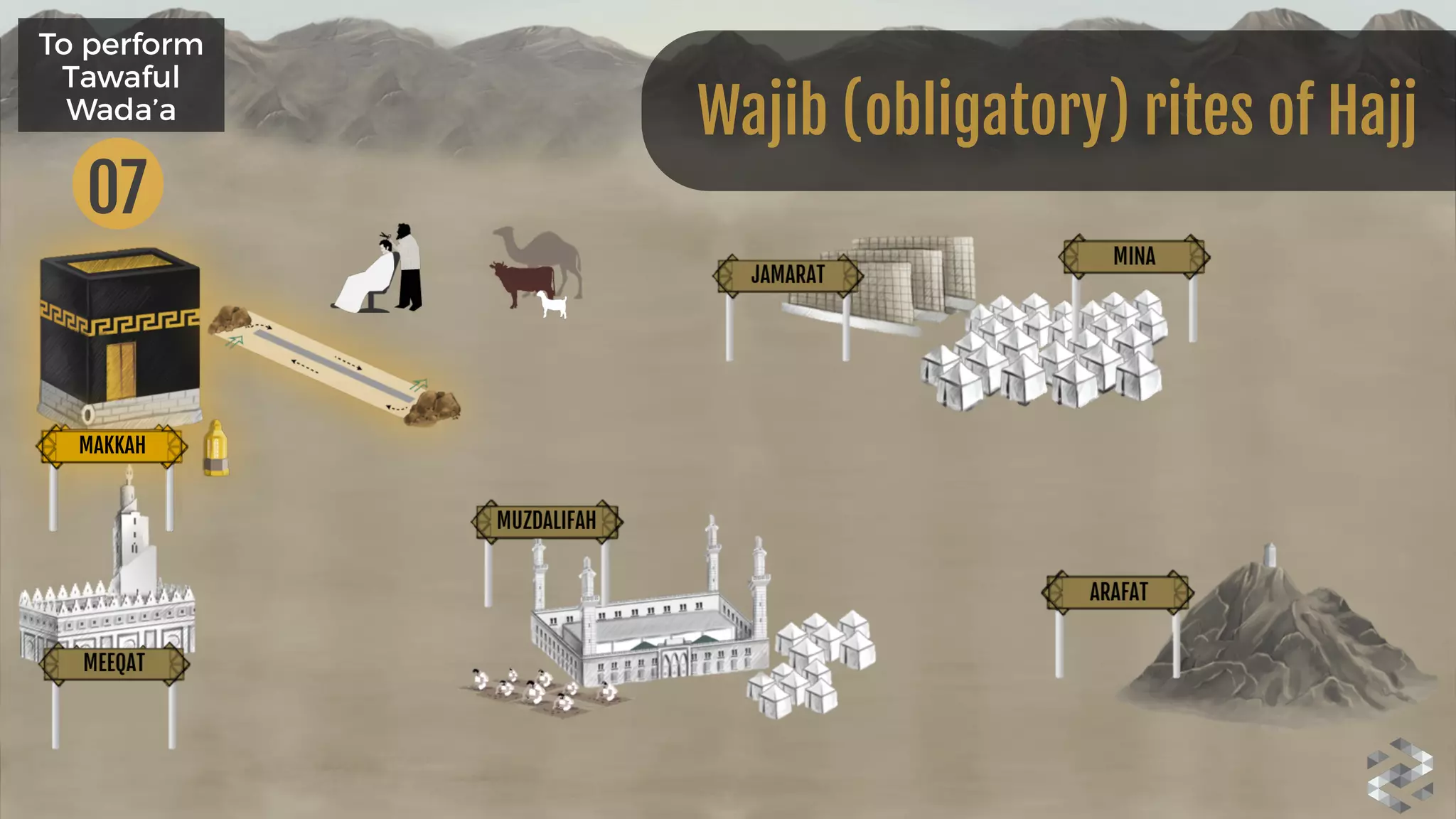 07
To perform
Tawaful
Wada’a Wajib (obligatory) rites of Hajj
MAKKAH
 