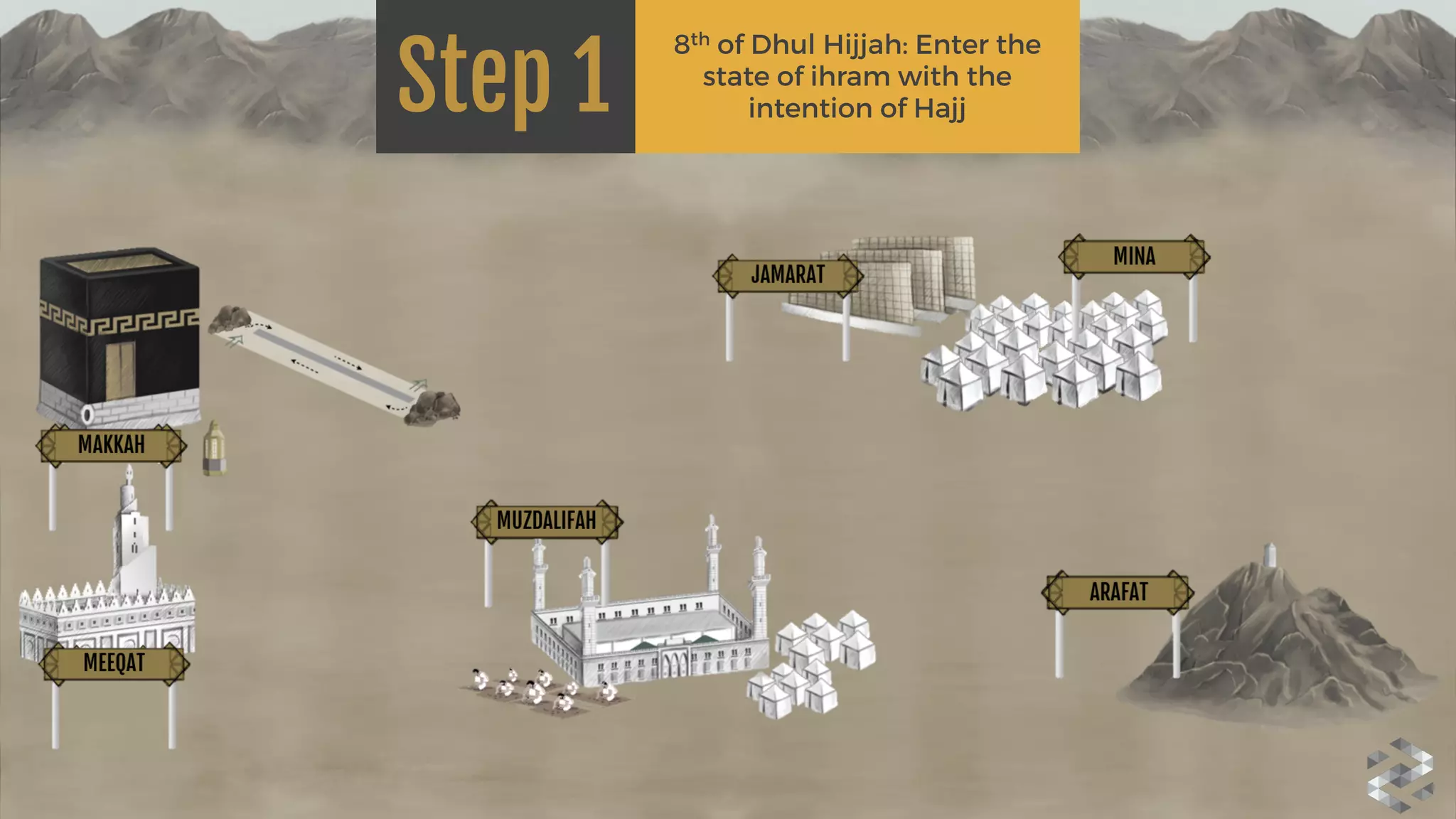 Step 1
8th of Dhul Hijjah: Enter the
state of ihram with the
intention of Hajj
 