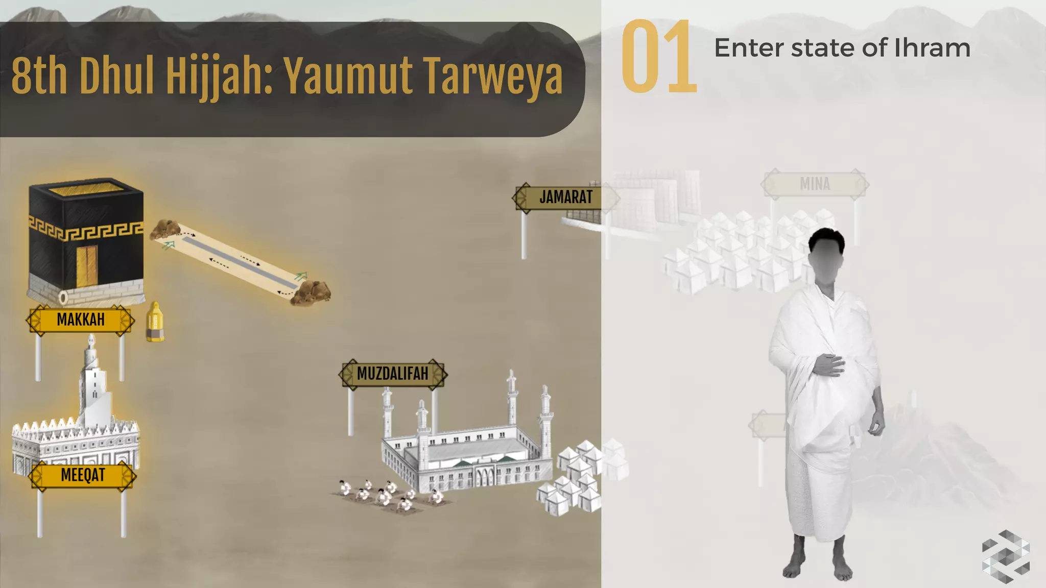 MAKKAH
8th Dhul Hijjah: Yaumut Tarweya 01 Enter state of Ihram
 