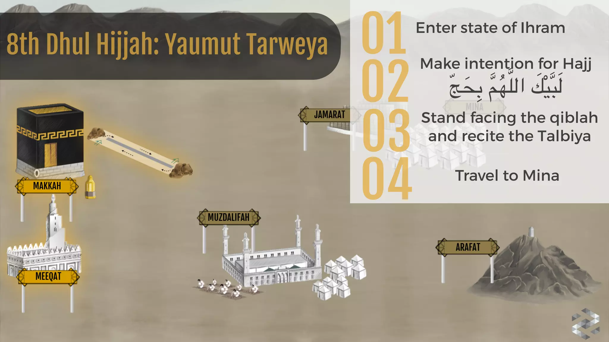 MAKKAH
8th Dhul Hijjah: Yaumut Tarweya 01 Enter state of Ihram
02
Make intention for Hajj 
ّ‫ج‬َ‫ح‬ِ‫ب‬ َّ‫م‬ُ‫ه‬َّ‫ل‬‫ال‬ َ‫ك‬ْ‫ي‬َّ‫ب‬َ‫ل‬
03
Stand facing the qiblah
and recite the Talbiya
04 Travel to Mina
 
