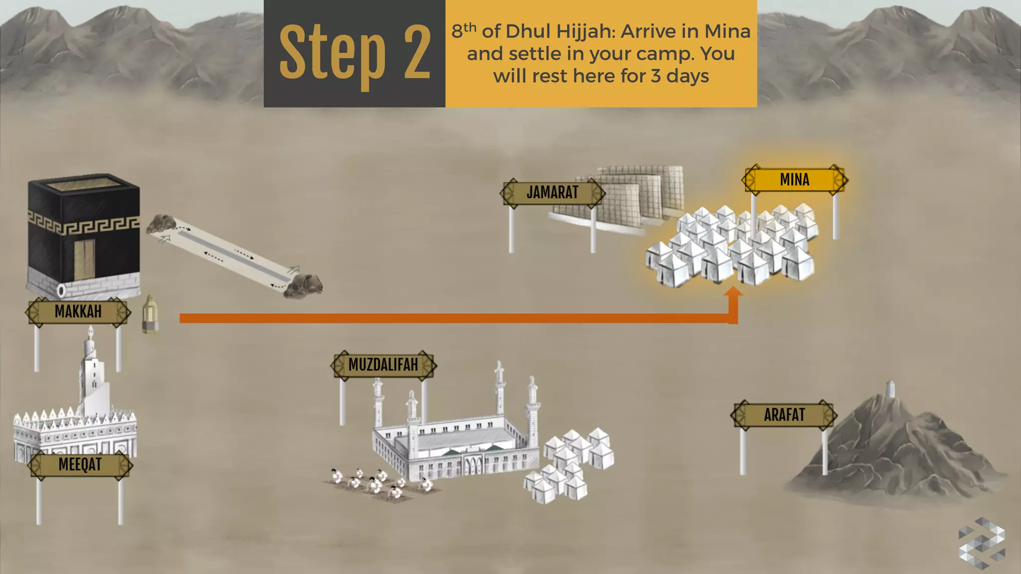 Step 2
8th of Dhul Hijjah: Arrive in Mina
and settle in your camp. You
will rest here for 3 days
MINA
 