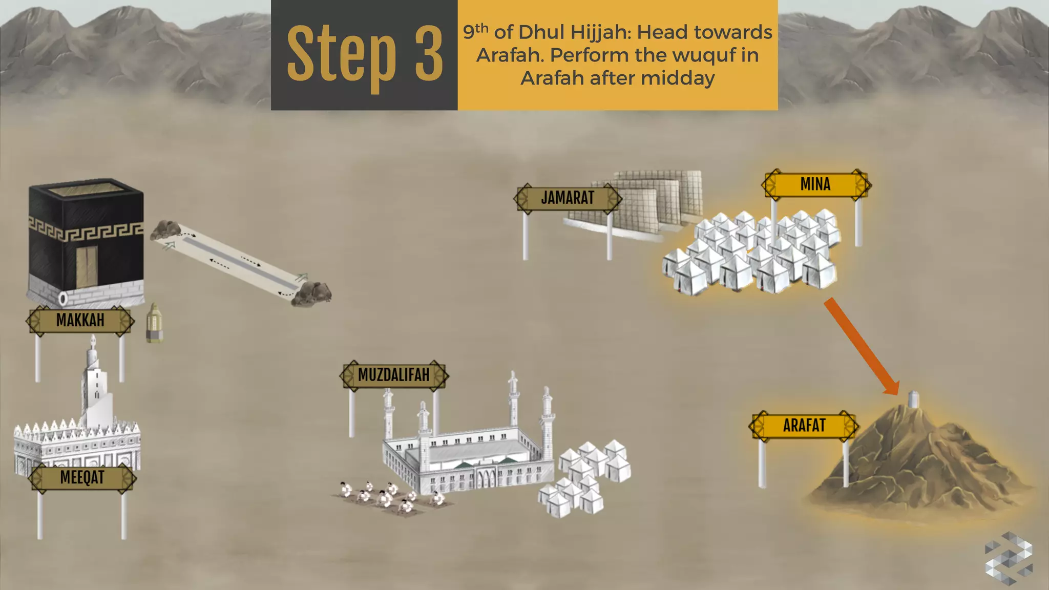 Step 3
9th of Dhul Hijjah: Head towards
Arafah. Perform the wuquf in
Arafah after midday
 