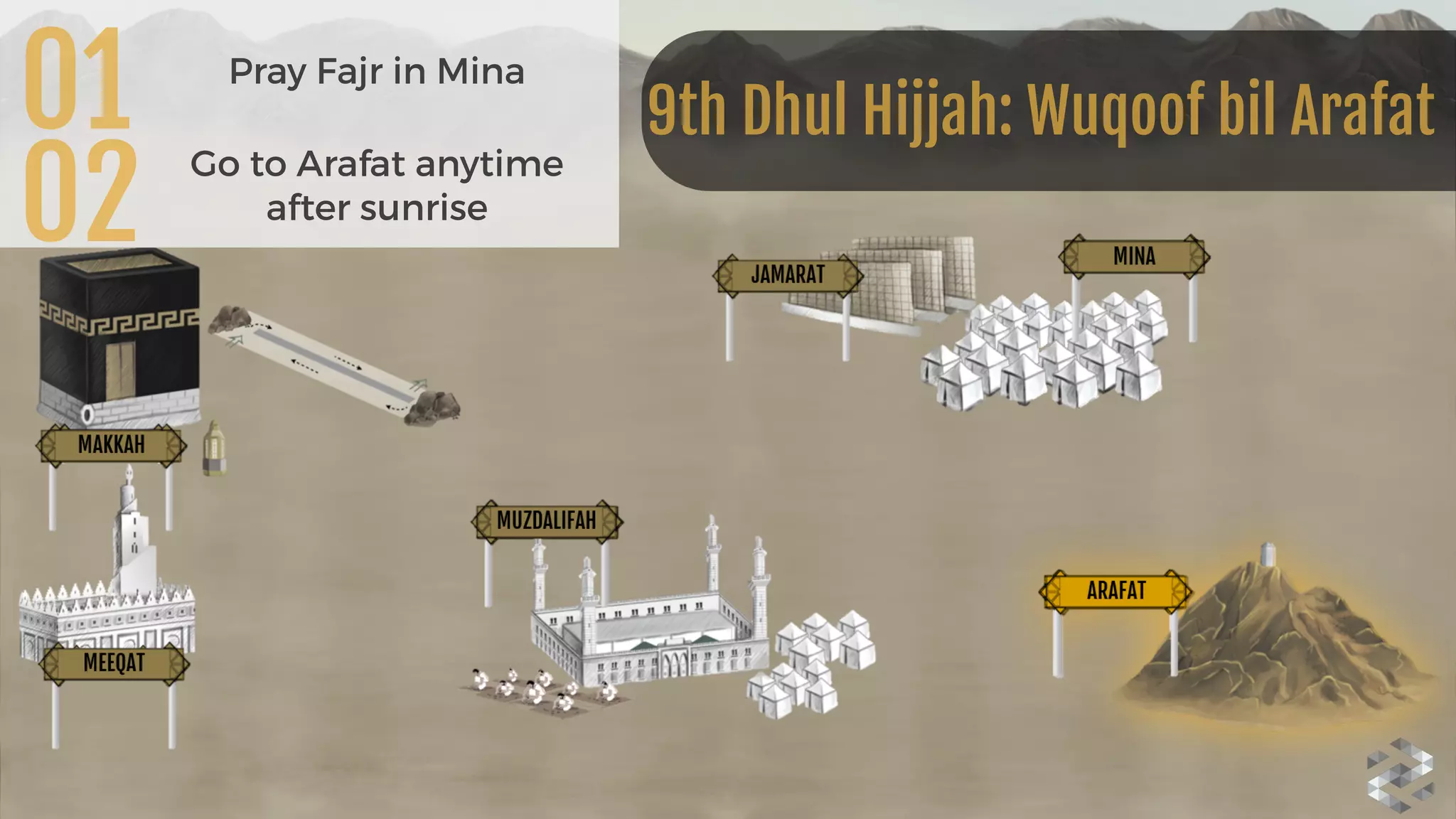 01 Pray Fajr in Mina
9th Dhul Hijjah: Wuqoof bil Arafat
02
Go to Arafat anytime
after sunrise
 