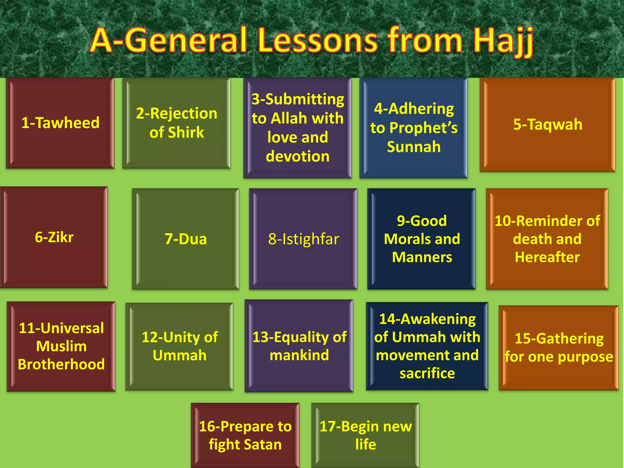 1-Tawheed

6-Zikr

11-Universal
Muslim
Brotherhood

2-Rejection
of Shirk

7-Dua

12-Unity of
Ummah

3-Submitting
to Allah with
love and
devotion

8-Istighfar

13-Equality of
mankind

16-Prepare to
fight Satan

4-Adhering
to Prophet’s
Sunnah

9-Good
Morals and
Manners

14-Awakening
of Ummah with
movement and
sacrifice

17-Begin new
life

5-Taqwah

10-Reminder of
death and
Hereafter

15-Gathering
for one purpose

 