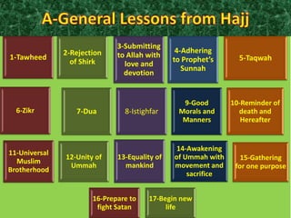 1-Tawheed

6-Zikr

11-Universal
Muslim
Brotherhood

2-Rejection
of Shirk

7-Dua

12-Unity of
Ummah

3-Submitting
to Allah with
love and
devotion

8-Istighfar

13-Equality of
mankind

16-Prepare to
fight Satan

4-Adhering
to Prophet’s
Sunnah

9-Good
Morals and
Manners

14-Awakening
of Ummah with
movement and
sacrifice

17-Begin new
life

5-Taqwah

10-Reminder of
death and
Hereafter

15-Gathering
for one purpose

 