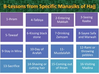 4-Talbiya

2-Entering
Makkah

3-Seeing
Kaaba

5-Tawaaf

6-Kissing black
stone

7-Drinking
Zamzam

8-Sayee Safa
and Marwah

9-Stay in Mina

10-Day of
Arafah

11Muzdalafah

12-Rami or
throwing
pebbles

13-Sacrifice

14-Shaving or
cutting hair

15-Coming out
of Ihram

16-Visiting
Madina

1-Ihram

 