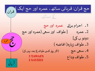 حج قران: قربانی ساتھ، عمرہ اور حج ایک احرام 
کے ساتھ 
1۔ احرام برائے عمرہ اور حج 
2۔ عمرہ ] طواف اور سعی )عمرہ اور حج 
دونو ں کی[ 
3۔ طواف زیارہ( افاضہ ) 
4۔ سعی حج )اگر پہلے کس ى طواف کے بعد نہيں کی( 
5۔ طواف وداع 
قران 
3 TAWAFS 
2 SAYEES 
 