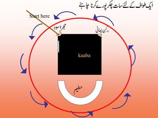 kaaba 
Start here 
 