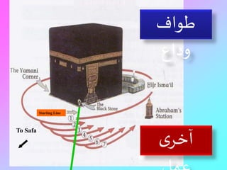 To Safa 
Starting Line 
طواف 
وداع 
ٓ 
ا 
عمل 
خری 
 