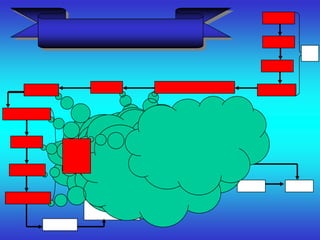 حج متمتع Haj mutamata