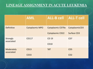 Who Lineage Assignment ROLE OF FLOW CYTOMETRY IN LEUKEMIAS | PPTX