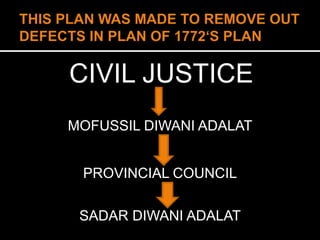 CIVIL JUSTICE 
MOFUSSIL DIWANI ADALAT 
PROVINCIAL COUNCIL 
SADAR DIWANI ADALAT 
 