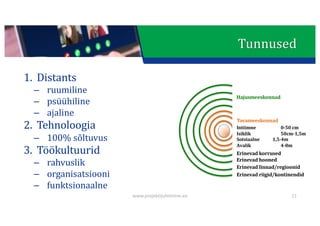 This presentation uses a free template provided by FPPT.com
www.free-power-point-templates.com
Tunnused
1. Distants
– ruumiline
– psüühiline
– ajaline
2. Tehnoloogia
– 100%	sõltuvus
3. Töökultuurid
– rahvuslik
– organisatsiooni
– funktsionaalne
11
Hajusmeeskonnad
Tavameeskonnad
Intiimne	 0-50	cm
Isiklik	 50cm-1,5m
Sotsiaalne												1,5-4m
Avalik	 4-8m
Erinevad	korrused
Erinevad	hooned
Erinevad	linnad/regioonid
Erinevad	riigid/kontinendid
www.projektijuhtimine.ee
 