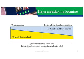 This presentation uses a free template provided by FPPT.com
www.free-power-point-templates.com
Hajusmeeskonna	loomine
www.projektijuhtimine.ee 14
Virtuaalse	suhtluse	osakaal
Tavasuhtluse	osakaal
Tavameeskond Hajus- ehk	virtuaalne	meeskond
Juhtimise	kasvav	keerukus
Juhtimisfunktsioonide	jaotumine	osalejate	vahel
 