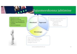 This presentation uses a free template provided by FPPT.com
www.free-power-point-templates.com
Hajusmeeskonna	juhtimine
www.projektijuhtimine.ee 22
• Tööülesannete planeerimine
• Töörütmi kavandamine
• Tööülesannete
jaotamine
• Tegevuste
koordineerimine
• Meeskonna juht
• Meeskonna liikmed
• Meeskonna kujundamine
• Usaldus hajusmeeskonna
koostöös
• Kommunikatsioon
• Võimaluste selgitamine
• Õige suhtlusvahendi valik
• Ülesandest lähtumine
• Reeglite loomine
Tegevused
Tehnoloogia
Meeskond
 