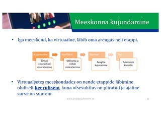 This presentation uses a free template provided by FPPT.com
www.free-power-point-templates.com
Meeskonna	kujundamine
• Iga	meeskond,	ka	virtuaalne,	läbib	oma	arengus	neli	etappi.
31
• Virtuaalsetes	meeskondades	on	nende	etappide	läbimine	
oluliselt	keerulisem,	kuna	otsesuhtlus	on	piiratud	ja	ajaline	
surve	on	suurem.
Kujunemine Konfliktid Normid Töö
Ühiste
eesmärkide
määratlemine
Mõistete ja
rollide
määratlemine
Reeglite
kujunemine
Tulemuslik
koostöö
www.projektijuhtimine.ee
 