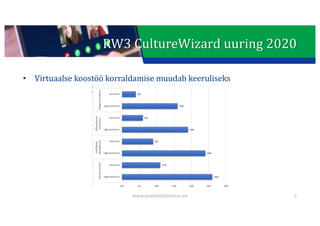 This presentation uses a free template provided by FPPT.com
www.free-power-point-templates.com
• Virtuaalse	koostöö	korraldamise	muudab	keeruliseks
RW3	CultureWizard uuring 2020
www.projektijuhtimine.ee 5
 